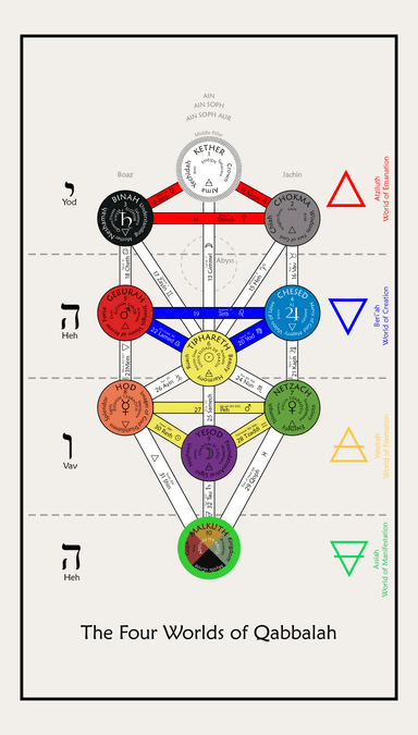 Minor Arcana (second image)