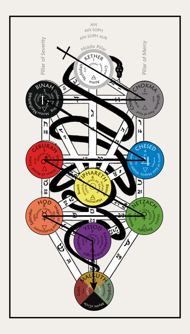 Major Arcana (third image)