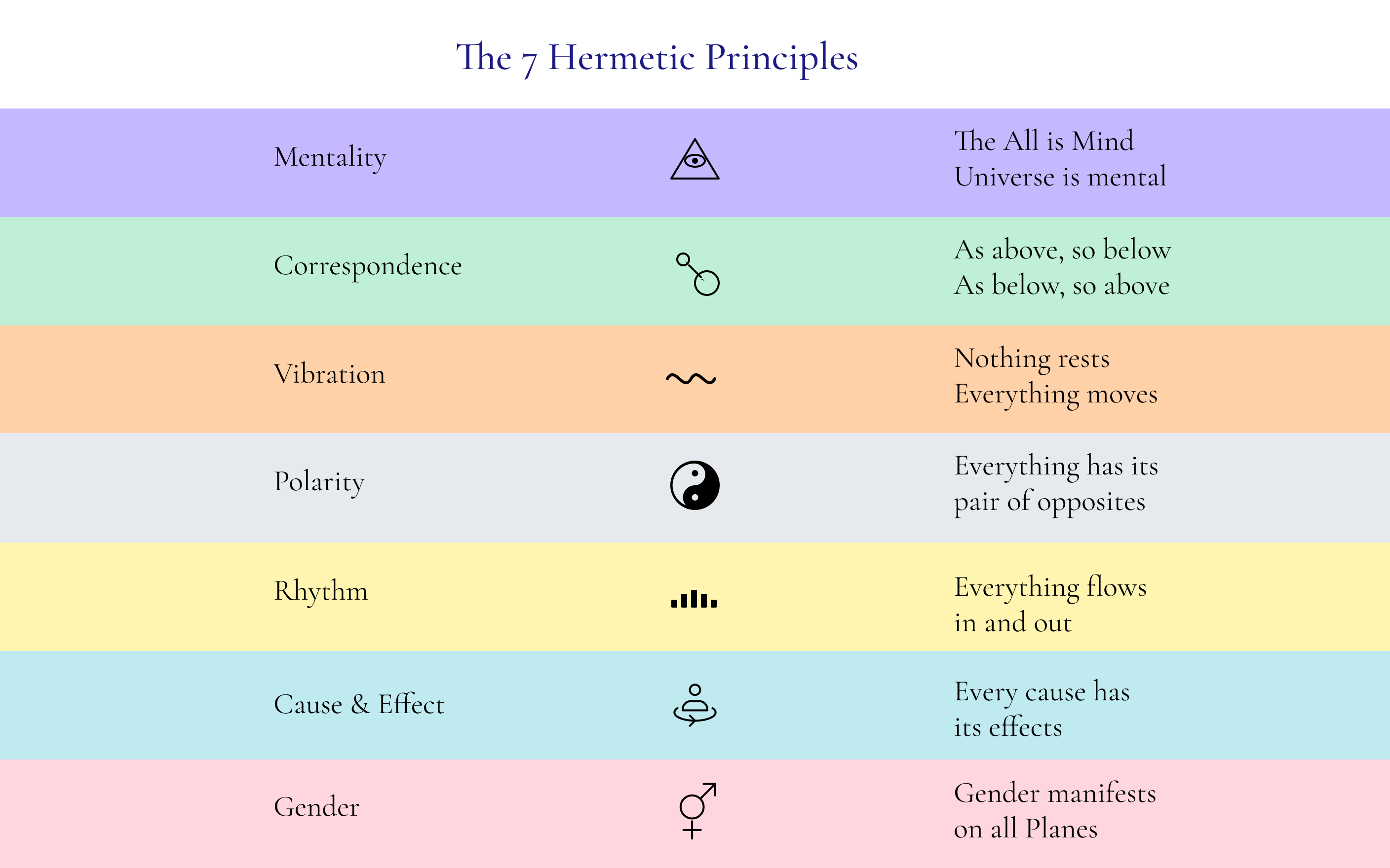 Hermetic symbols and the principle of correspondence